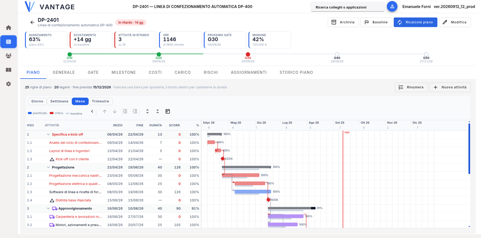 Il GANTT di una commessa in Vantage, con legami fra le attivita e percorso critico